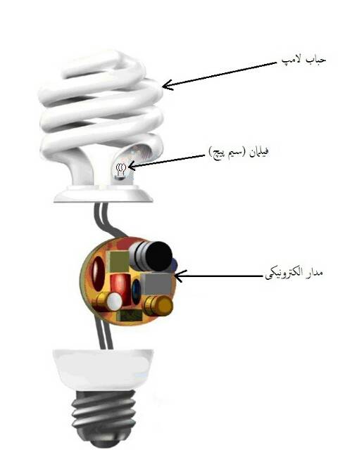 درامد از تعمیر لامپ کم مصرف