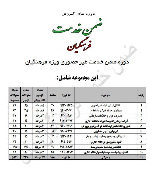 مجموعه کامل سئوالات 10 دوره غیر حضوری ضمن خدمت فرهنگیان