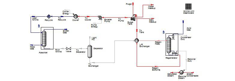 شبیه سازی شیرین سازی گاز ترش با استفاه از آمین MDEA با نرم افزار aspen hysys