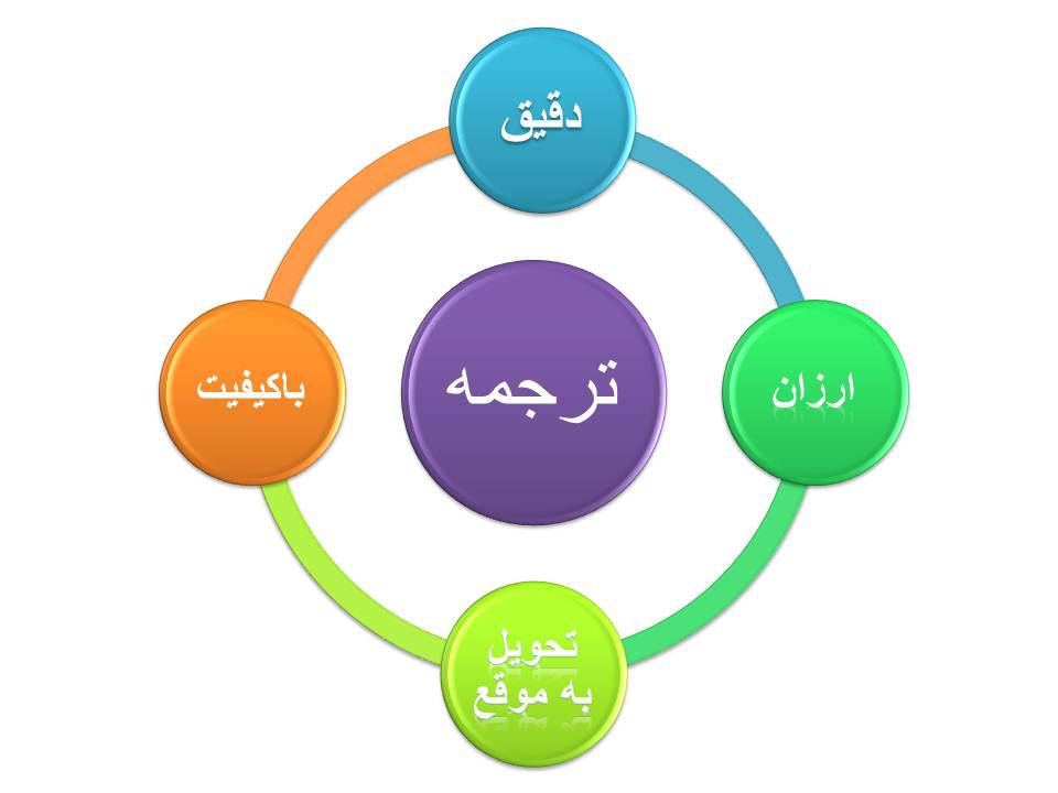 ترجمه فن آوری اطلاعات.امنیت برای سیستم عامل ربات 1555138076 4177 - ترجمه فن آوری اطلاعات.امنیت برای سیستم عامل ربات