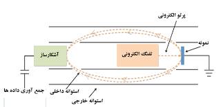 1555867428 5739 - پاورپوینت کامل و جامع با عنوان مبانی طیف سنجی مولکولی