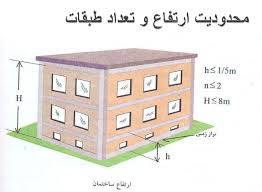1558332883 3779 - پاورپوینت مبحث هشتم مقررات ملی ساختمان طرح و اجرای ساختمان های با مصالح بنایی