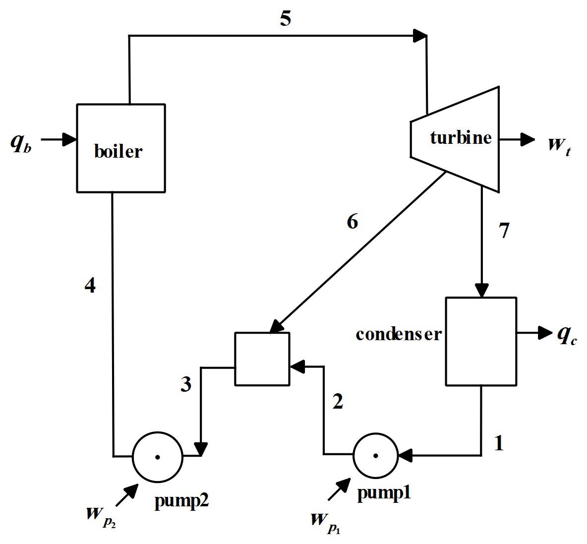 مدلسازی سیکل رانکین با گرمکن آب تغذیه باز با استفاده از نرم افزار EES