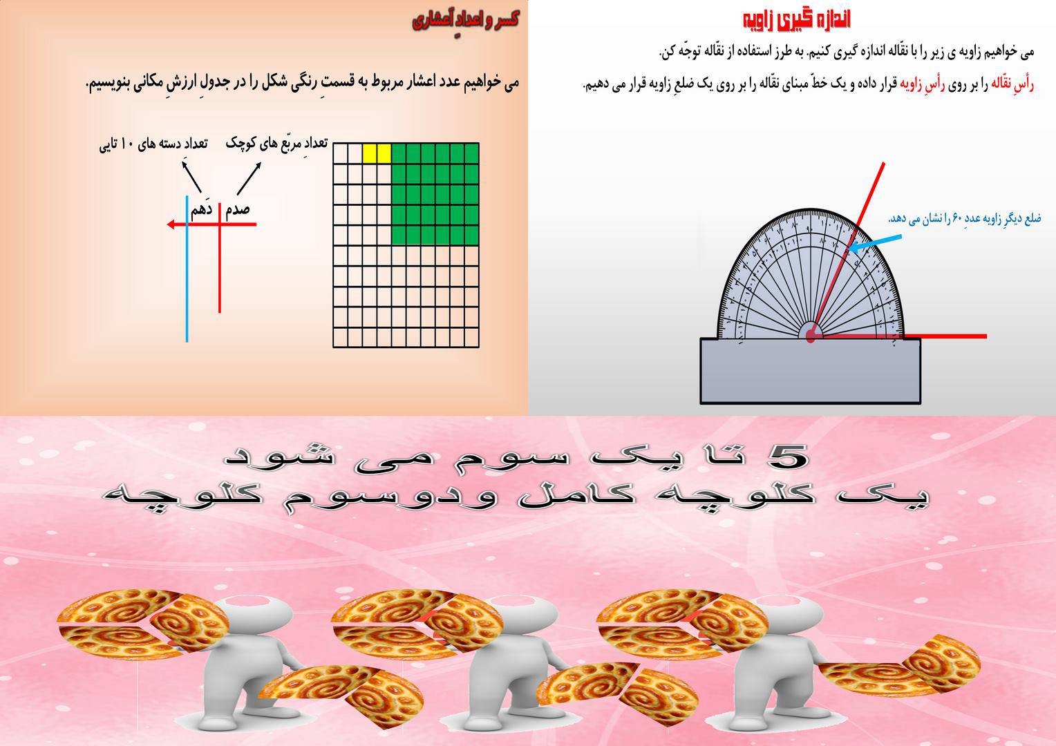 1561463401 2516 - پاورپوینت ریاضی پنجم وششم(اعشار،کسر،زاویه،تقارن،تقسیم کسر،تناسب،عدد مخلوط)