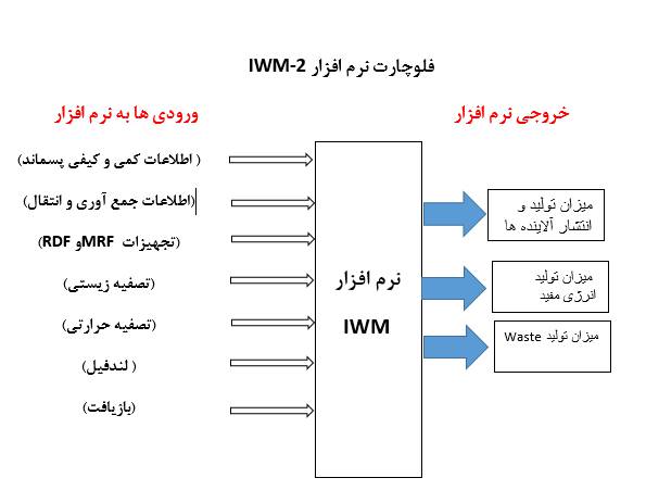 نرم افزار IWM 1562617258 7355 - نرم افزار IWM