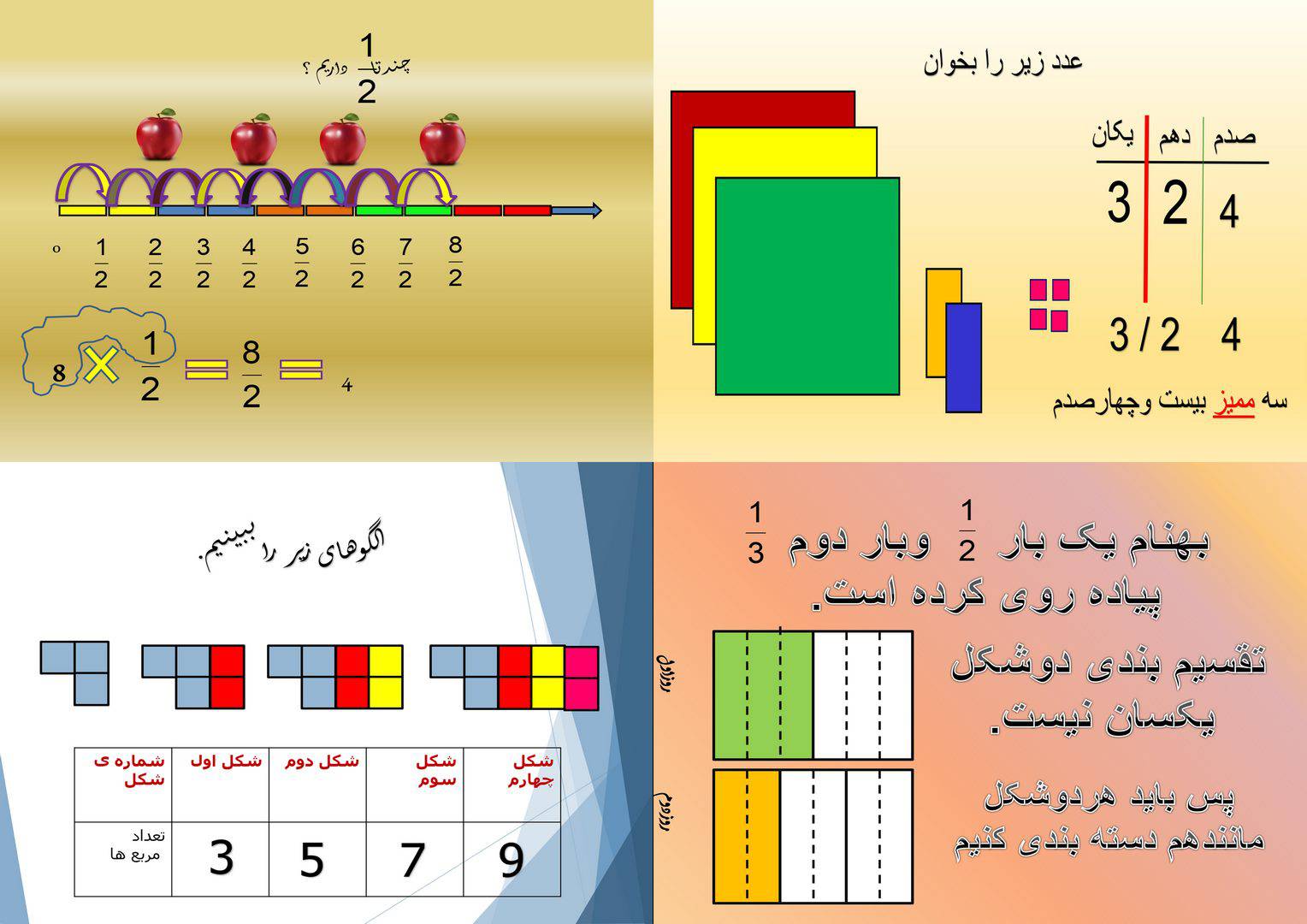 مجموعه پاورپوینت ریاضی پنجم(ضرب کسر،الگوها،جمع کسر،اعشار)