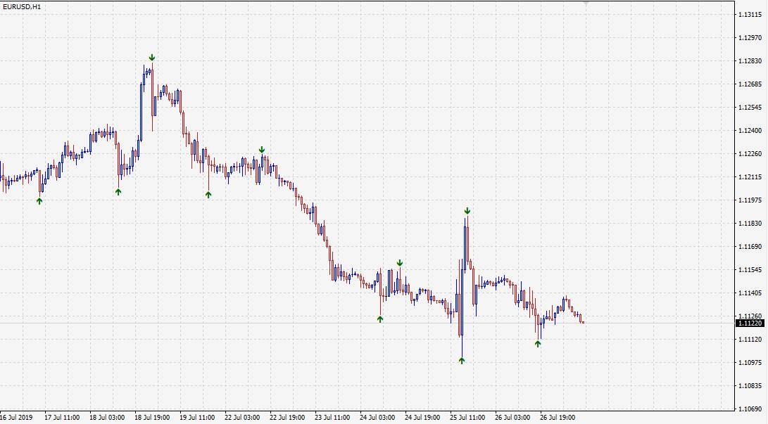اندیکاتور FR ReversalPoints (بدون سورس کد)