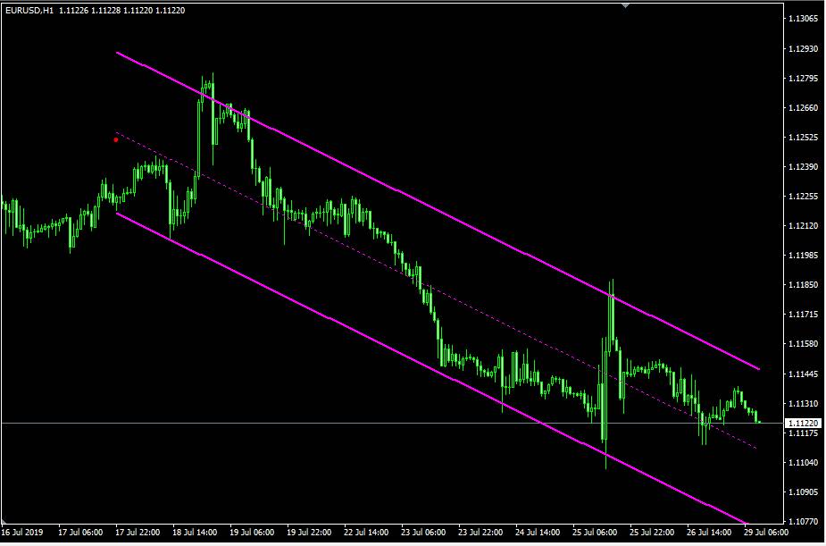 1564888624 4458 - سیستم معاملاتی Gann Signal Sistems_v4.3 (بدون سورس کد)