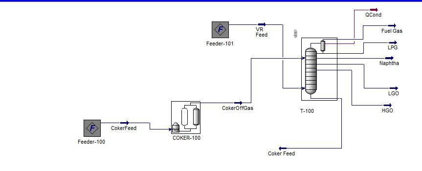 شبیه سازی فرآیند ککینگ تاخیری (delayed coking)