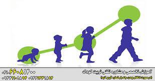 1566068006 4862 - تحقیق فرايند تربيت فرزندان درانديشه ديني