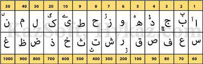 1566082947 4862 - تحقیق آشنایی با حروف ابجد