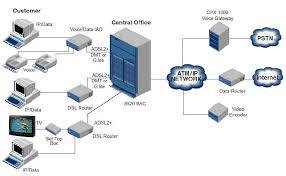 1566355509 4862 - تحقیق فناوری ADSL