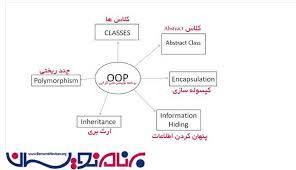 پاورپوینت شی و شی گرائی 1566368278 4862 - پاورپوینت شی و شی گرائی