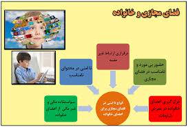 مبانی نظری تحقیق فضای مجازی 1566757974 5739 - مبانی نظری تحقیق فضای مجازی