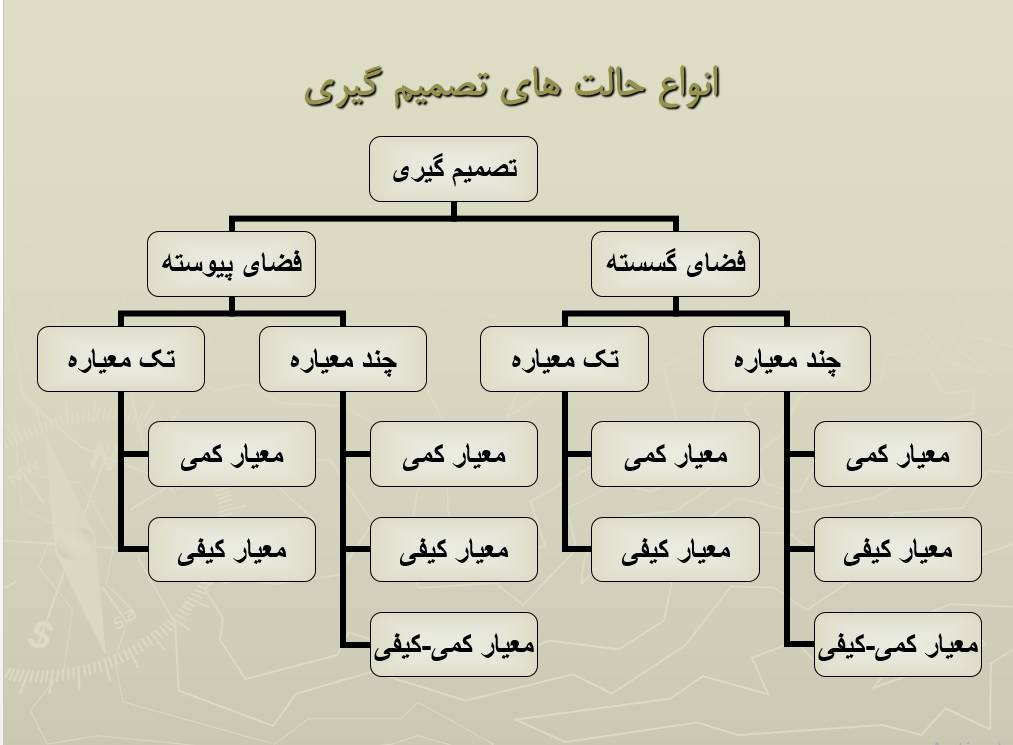 آموزش کامل اجرای فرآیند تحلیل سلسله مراتبی (AHP) با مدل مفهومی و مثال تشریحی 1566799142 1762 - آموزش کامل اجرای فرآیند تحلیل سلسله مراتبی (AHP) با مدل مفهومی و مثال تشریحی