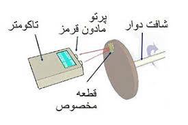 1567585476 4862 - تحقیق مقسوم هاي راجع به ابزار دقيق