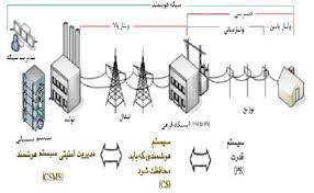 1567585971 4862 - تحقیق شبكه توزيع و انتقال برق تا مصرف