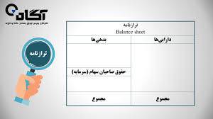 1567818831 4862 - تحقیق حسابداري براي سودهاي نهايي