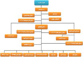 1568368408 4862 - فایل نمودار سازمانی