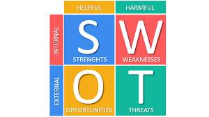 تحقیق تجزيه و تحليل swot 1568569598 4862 - تحقیق تجزيه و تحليل swot