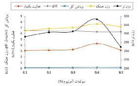 تحقیق پکتيناژ قليايي 1568659131 4862 - تحقیق پکتيناژ قليايي