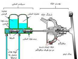 تحقیق تحليلي بر آزمونهاي مجموعه بوستر 1568812015 4862 - تحقیق تحليلي بر آزمونهاي مجموعه بوستر