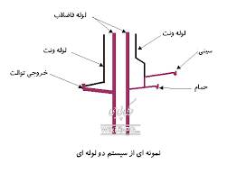 1569011686 4862 - تحقیق تأسيسات فاضلاب