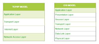 تحقیق يـادگيـري TCP/ IP 1569158930 4862 - تحقیق يـادگيـري TCP/ IP