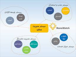 تحقیق برنامه راهبردي سرمايه انساني NSF 1569581869 4862 - تحقیق برنامه راهبردي سرمايه انساني NSF