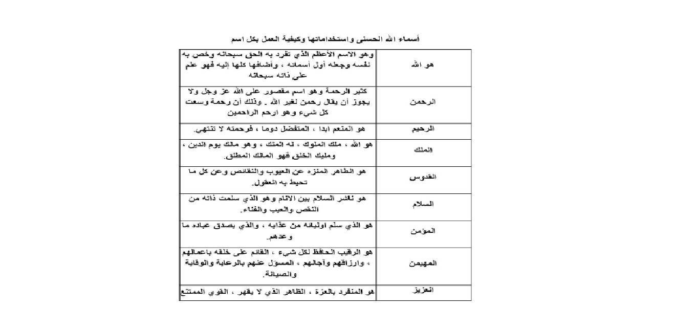 1571389792 4212 - أسماء الله الحسنى و استخداماتها و كيفية