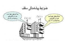 پاورپوینت مبحث چهارم مقررات ملی ساختمان ایران الزامات عمومی ساختمان 1572254845 3779 - پاورپوینت مبحث چهارم مقررات ملی ساختمان ایران الزامات عمومی ساختمان