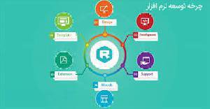پروژه مهندسی نرم افزار تجزیه و تحلیل سیستم انتخاب واحد دانشگاه 1572719626 7615 - پروژه مهندسی نرم افزار تجزیه و تحلیل سیستم انتخاب واحد دانشگاه