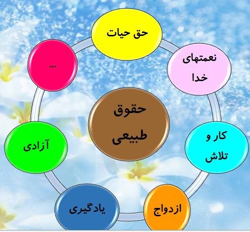 پاورپوینت درس اول مطالعات اجتماعی هفتم 1572886991 4449 - پاورپوینت درس اول مطالعات اجتماعی هفتم