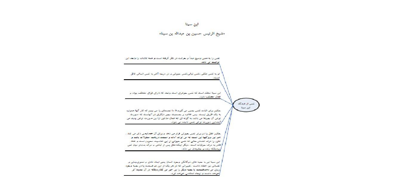1573204284 4212 - جزوه علم النفس  ابن سینا غزالی