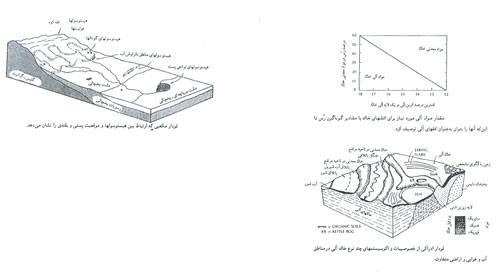 1578746957 8524 - تحقیق هيسوسول ها،مفهوم‌ها و تعريف‌هاي خاك