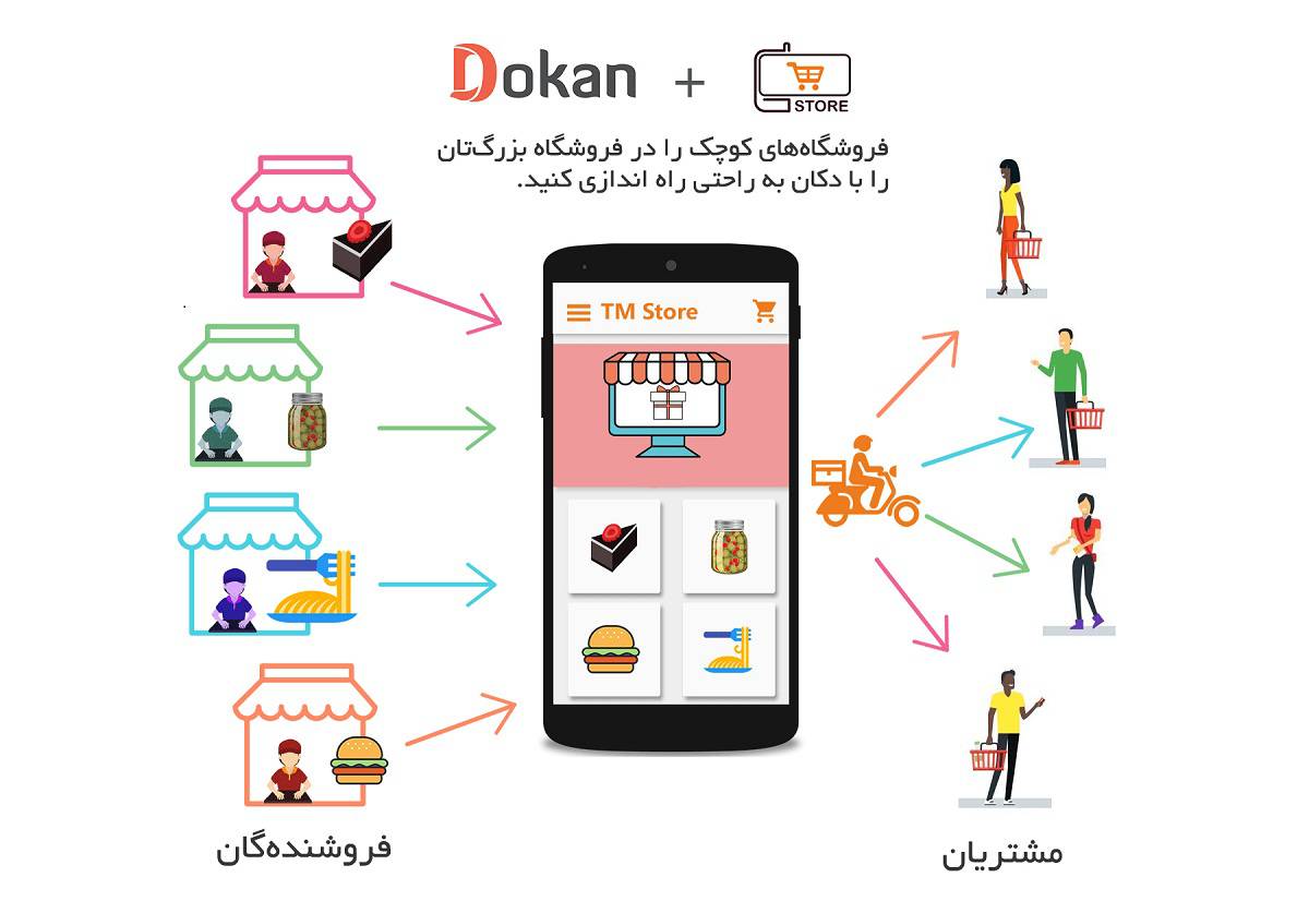 افزونه چند فروشندگی دکان فارسی Dokan Pro نسخه 2.7.5