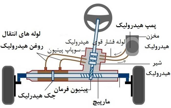 1595086094 9883 - هیدرولیک