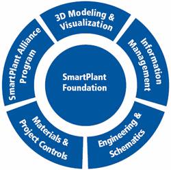 1601268551 5051 - Intergraph Foundation 2019