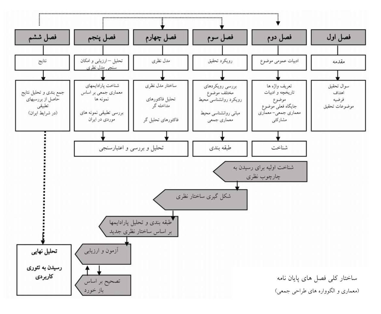 1604958670 7128 - نکات کلیدی نوشتن مقاله