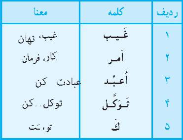 1613286376 10789 - کلمات و معانی کلمات درس 1_6 قرآن کریم پایه ی هفتم