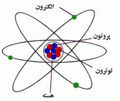 پاورپوینت ساختار اتم
