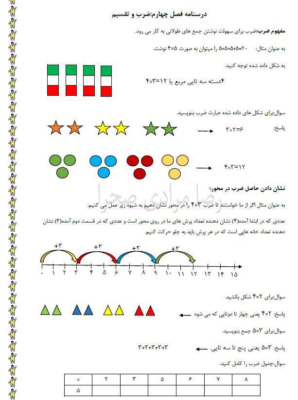 درسنامه ریاضی سوم ابتدایی