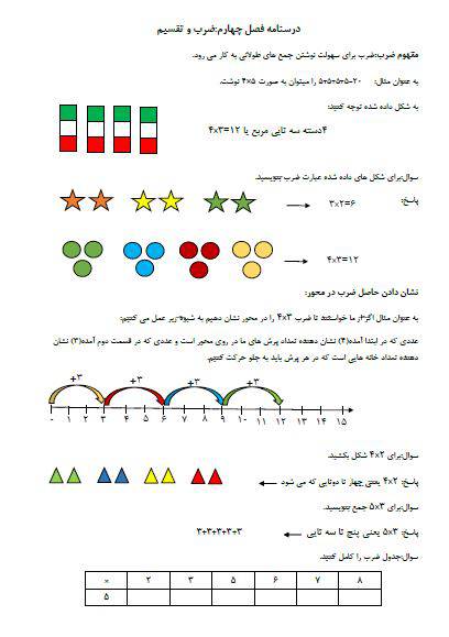 درسنامه فصل چهارم ریاضی سوم ابتدایی