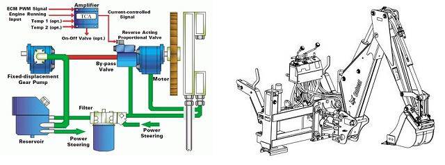 تحلیل سیستم هیدرولیك و حركت لودر