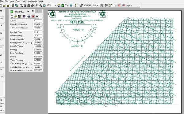 دانلود نمودارها و نرم افزار محاسباتی سایکرومتریک Ashrae Psychrometric