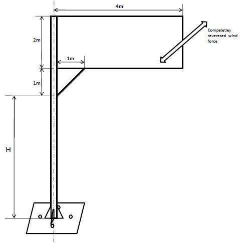 محاسبات و تحلیل عددی تابلوی تبلیغاتی تحت بار نوسانی