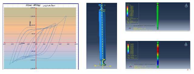 تعیین نمودار هیسترزیس ستون تحت بارگذاری به روش اجزاء محدود در آباکوس