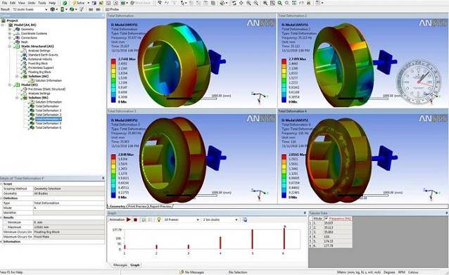 طراحی توربین محوری در نرم افزار ANSYS BladeModeler