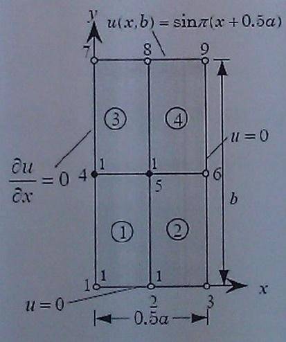 حل معادلات لاپلاس برای مش بندی سه و هشت گرهی