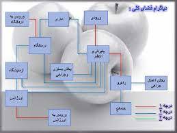 پاورپوینت بیمارستان و فضاهای آن